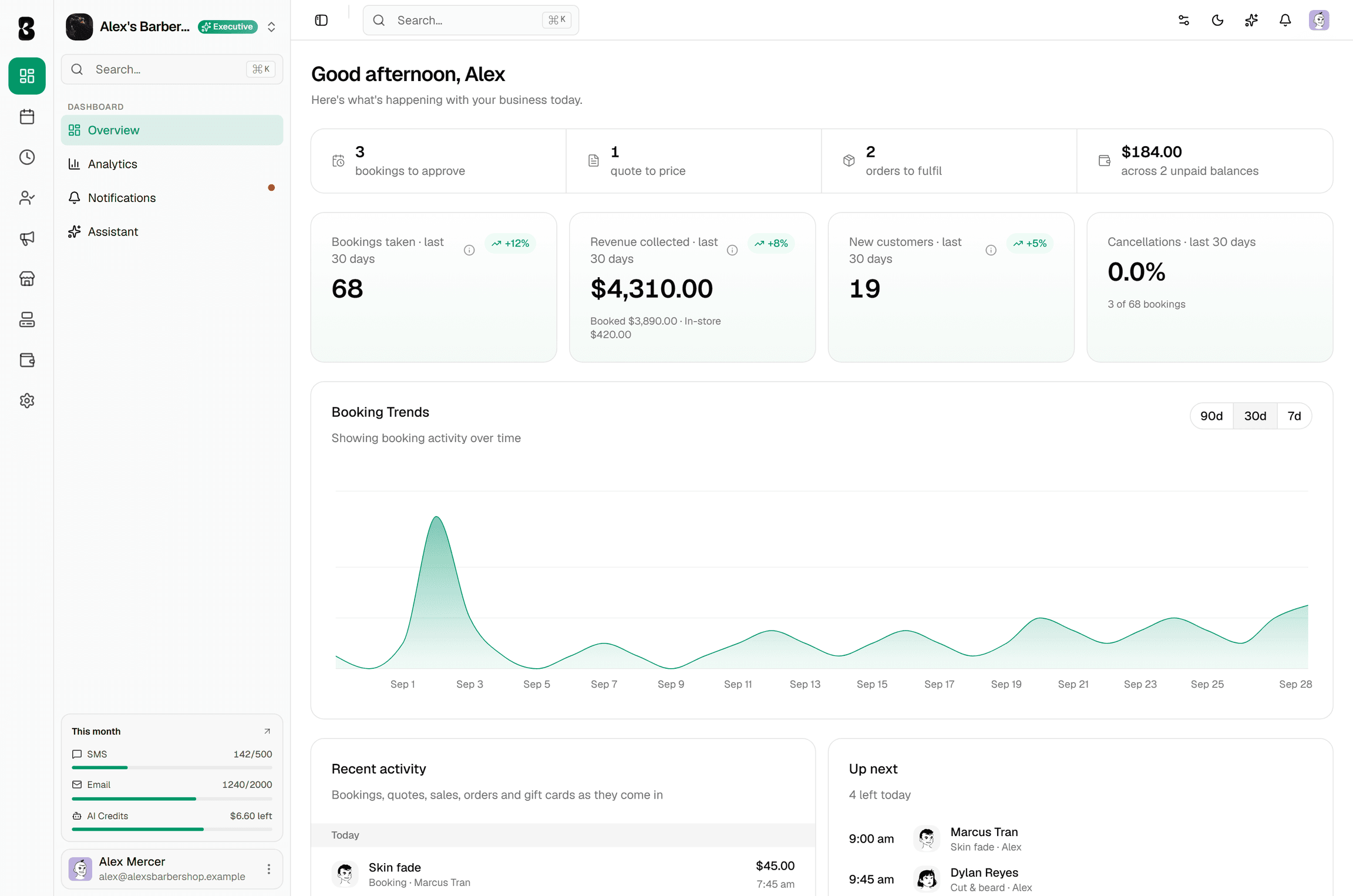The Bookka dashboard: today's takings, bookings to approve, the booking trend and what is up next, for the demo barbershop.